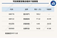 沪指创10年新高,沪指创年内新高,后市如何发展?  沪指创10年新高,沪指创年内新高,后市如何发展?