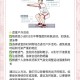 多少人是被热醒的,晚上身体发热，出汗很多，老是被热醒了？