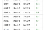 金价银价大反攻,如何快速地查询黄金白银价格？