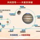 天问二号传回新图片,晨星2什么时候出？