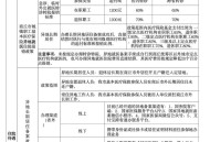 门诊医保报销被限额,医保门诊报销限额2000怎么理解？