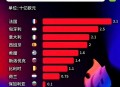 欧逐步停购俄天然气,俄罗斯不给欧洲供天然气了怎么办？