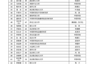 144人当选两院院士,一人有两院院士头衔的多少人？