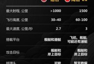 普京称俄掌握新武器,普京称俄掌握新武器是真的吗