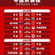 国足vs中国香港,国足世预赛对香港郜林为什么没上场？