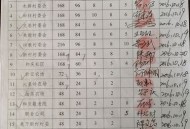 每户发5万受灾津贴,公职人员受灾了可以领生活补助金吗？