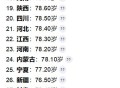 人口预期寿命达79岁 ,苹果8p电池寿命79%要换吗？