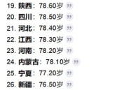 人口预期寿命达79岁 ,苹果8p电池寿命79%要换吗？