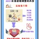 持社保人数达13.9亿,2021中国社保参保人数？
