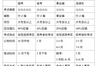 国考最热岗位招1人,株洲“国考”最热职位产生177人争1个炎陵基层民警岗位, 你怎么看? 国考最热岗位招1人,株洲“国考”最热职位产生177人争1个炎陵基层民警岗位, 你怎么看?
