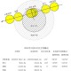 红月亮要来了,2023年出现超级红月亮的时间？