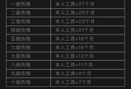  国内第1例性侵工伤案,中国第一例性病