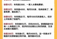 钱包余额可计付利息,钱包余额可计付利息吗