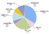 前3季人均收入3.2w,清代人均收入多少两？