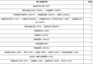 8年从专科考到博士,专科考博士的过程？