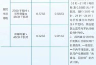 住别墅收到7万水费单,别墅的水电费怎么算? 住别墅收到7万水费单,别墅的水电费怎么算?
