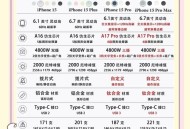 十五五规划建议发布,ios 15苹果12pro max建议更新吗？