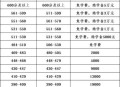 复读一年389涨至603,孩子高考考了389分，离二本线36分，复读好不好？