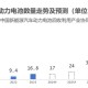 大量电动车流入市场,电动车电池产生电的原理？