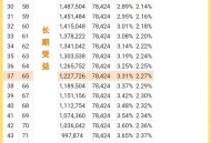 国家发社保补贴了,国家给的社保补贴