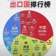 货物贸易全球第一,2020我国是全球第几大货物贸易大国？