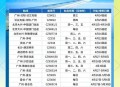 一客机在韩降错机场,韩国首尔到沈阳桃仙机场班机时间？