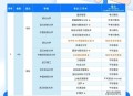 8年从专科考到博士,自考大专，本科，研究生，硕士，至到博士大约要多少年左右？