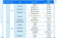 8年从专科考到博士,自考大专，本科，研究生，硕士，至到博士大约要多少年左右？