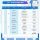 8年从专科考到博士,自考大专,本科,研究生,硕士,至到博士大约要多少年左右?