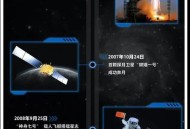 我国成功发射1箭9星,我国成功发射1箭9星的原因
