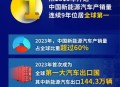 中国能源多个新突破,新能源技术突破将改变世界能源格局吗？