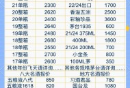 飞天茅台价格暴跌,飞天茅台酒价格查询？