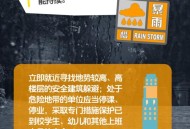 上海暴雨,上海暴雨受什么影响？