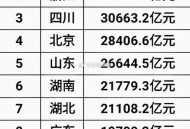 存款10强城市都有谁,住户存款10强城市都有谁