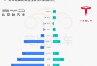 特斯拉欧洲销量崩了,特斯拉欧洲销量？