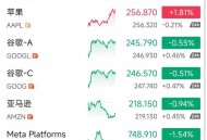 微软谷歌齐发财报,为何百度、微软、亚马逊、谷歌新财报都在谈云？