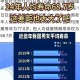 人均寿命有望达80岁,人均寿命有望达80岁吗