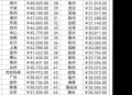 前3季人均收入3.2w,前三季度人均收入排名 前3季人均收入3.2w,前三季度人均收入排名