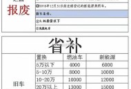 一图读懂2026国补,2020国补政策