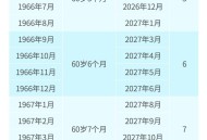 2025年最后一天,2022年退休和2025年退休的区别？