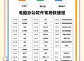文员办公软件教程,文员办公软件自学教程