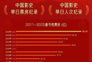 2025国庆档电影,2025国庆和中秋放几天？