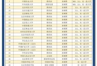 8年从专科考到博士,专科生考博士要几年？