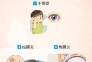 被激光射视力剩0.4,眼睛激光矫正后，眼里有血丝，会有什么严重后果吗？