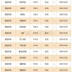 金饰克价一夜降17元,2021年5月17号黄金还会下跌吗？