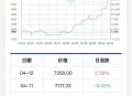 白银价创近13年新高,白银价格怎么计算？