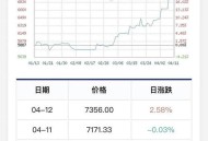 白银价创近13年新高,白银价格怎么计算？