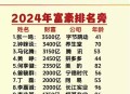 中国增70位亿万富豪,中国有多少个亿万富豪2019？
