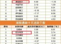 34亿股票分给子女,34岁男人两个孩子父亲有压力吗？