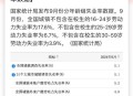 16-24岁失业率14.5%,16至24岁调查失业率怎么算的？